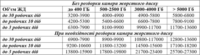 HDD_PRICE_UA