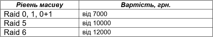 RAID_PRICE_UA