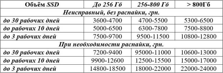 SSD_PRICE_RU