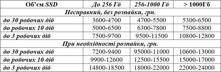 SSD_PRICE_UA