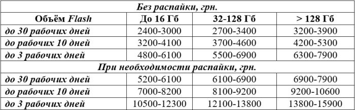 FLASH_PRICE_RU FLASH_PRICE_RU