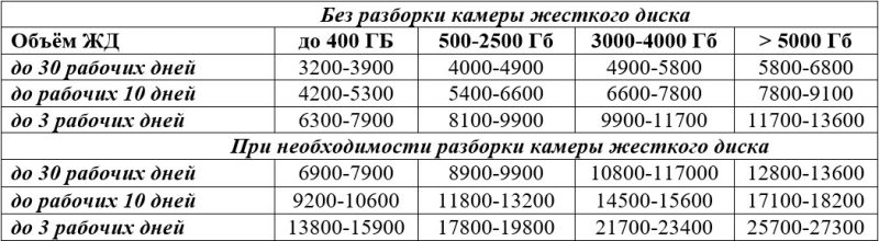 HDD_PRICE_RU HDD_PRICE_RU