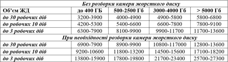 HDD_PRICE_UA HDD_PRICE_UA