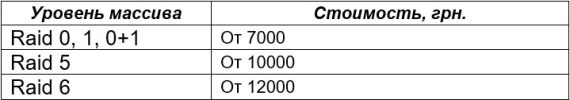 RAID_PRICE_RU RAID_PRICE_RU
