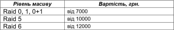 RAID_PRICE_UA RAID_PRICE_UA