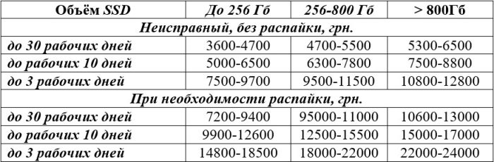 SSD_PRICE_RU SSD_PRICE_RU